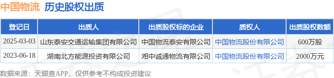 中国物流接受山东泰安交通运输集团有限公司出质股权数额为600万股